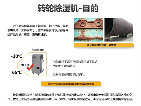 工業(yè)除濕機在各類工業(yè)環(huán)境中起到的作用