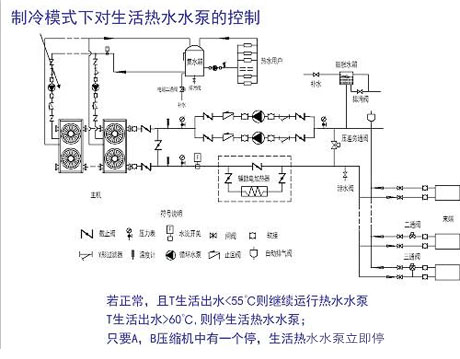 工業(yè)除濕機廠家