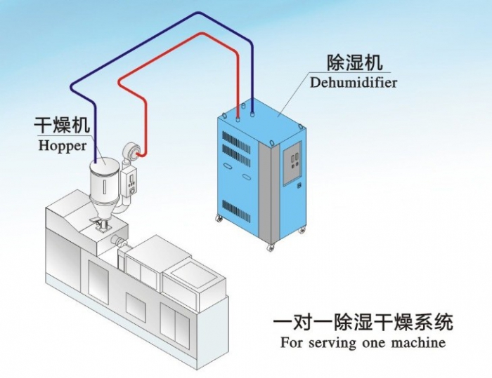 人防工程濕度的主要原因是什么？