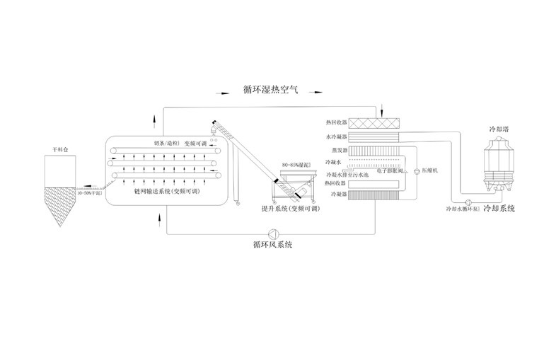 年省成本超200萬(wàn)？電鍍污泥烘干機(jī)應(yīng)用案例及效益