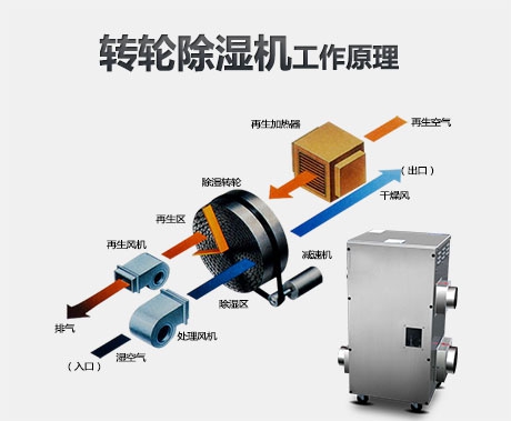 各品牌加濕器的特點(diǎn)和價(jià)格