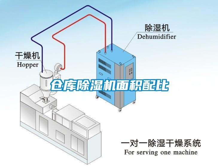 倉庫除濕機(jī)面積配比