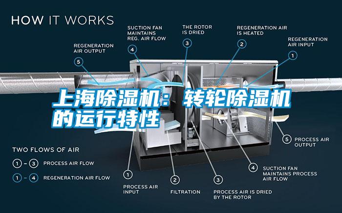 上海除濕機：轉輪除濕機的運行特性