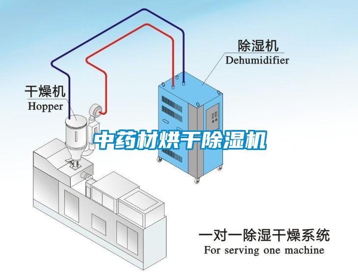 中藥材烘干除濕機(jī)