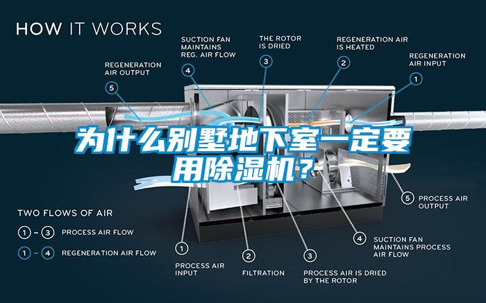 為什么別墅地下室一定要用除濕機(jī)？