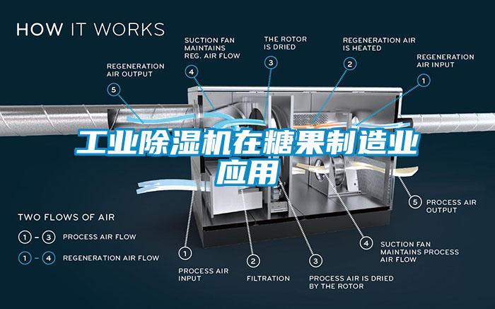 工業(yè)除濕機在糖果制造業(yè)應(yīng)用