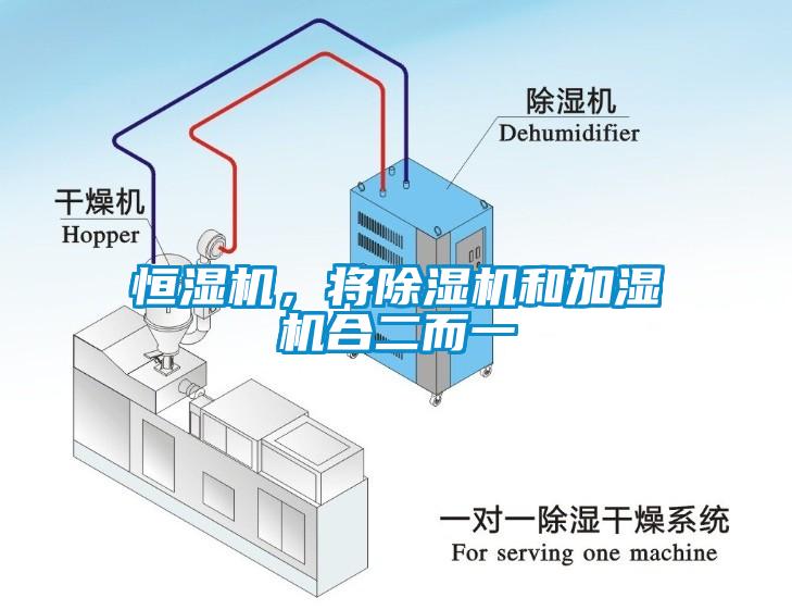 恒濕機(jī)，將除濕機(jī)和加濕機(jī)合二而一