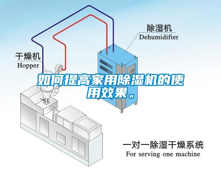 如何提高家用除濕機(jī)的使用效果。