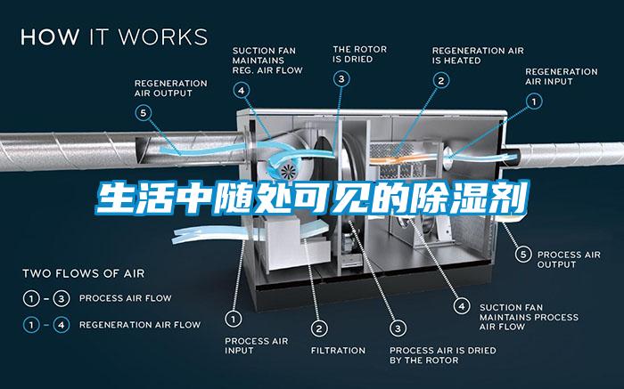 生活中隨處可見(jiàn)的除濕劑