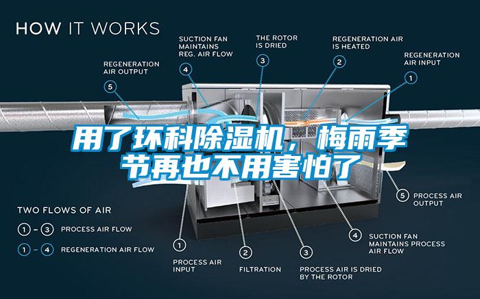 用了環(huán)科除濕機(jī)，梅雨季節(jié)再也不用害怕了