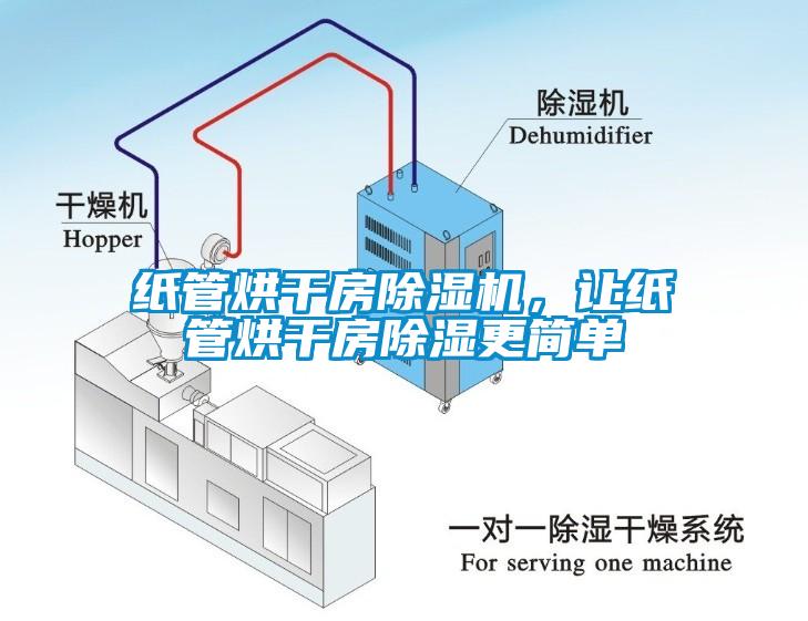 紙管烘干房除濕機，讓紙管烘干房除濕更簡單