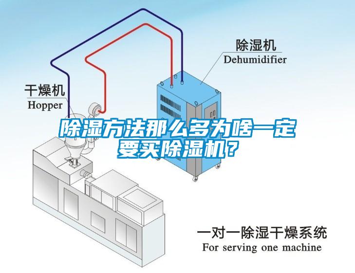 除濕方法那么多為啥一定要買除濕機(jī)？