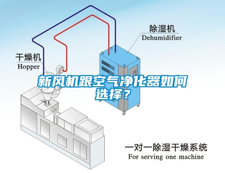 新風(fēng)機(jī)跟空氣凈化器如何選擇？