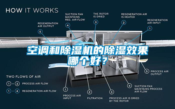 空調(diào)和除濕機(jī)的除濕效果哪個(gè)好？