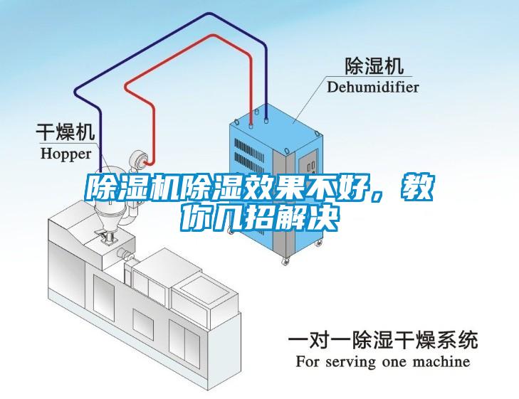 除濕機除濕效果不好，教你幾招解決