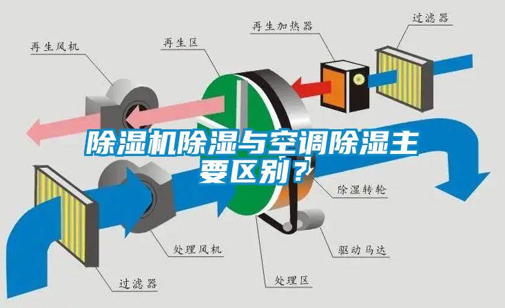 除濕機(jī)除濕與空調(diào)除濕主要區(qū)別？