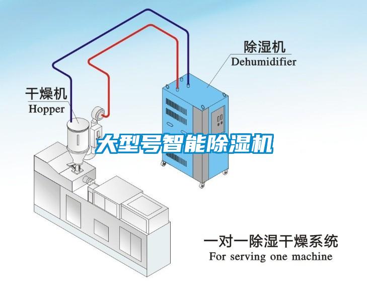 大型號智能除濕機(jī)