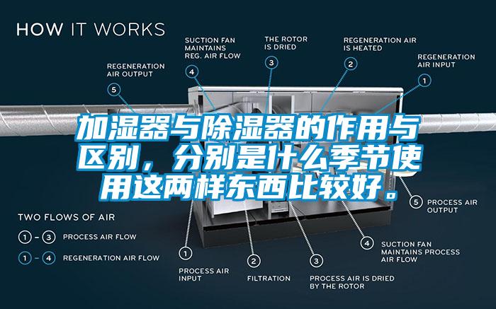 加濕器與除濕器的作用與區(qū)別，分別是什么季節(jié)使用這兩樣東西比較好。