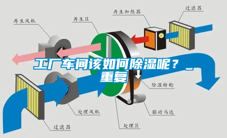 工廠車間該如何除濕呢？_重復(fù)