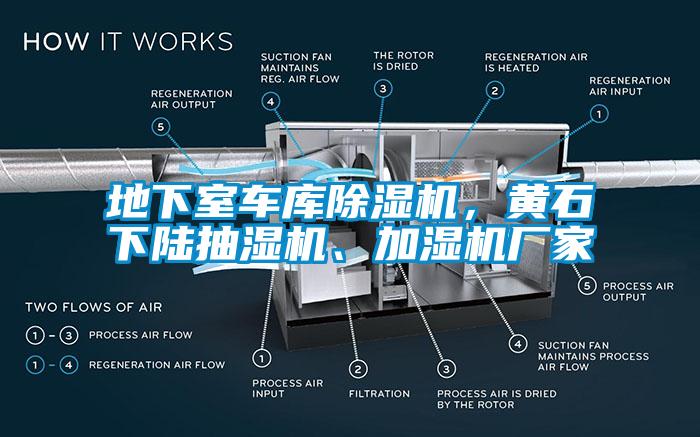 地下室車庫(kù)除濕機(jī)，黃石下陸抽濕機(jī)、加濕機(jī)廠家