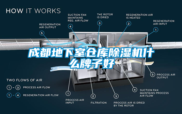 成都地下室倉(cāng)庫(kù)除濕機(jī)什么牌子好