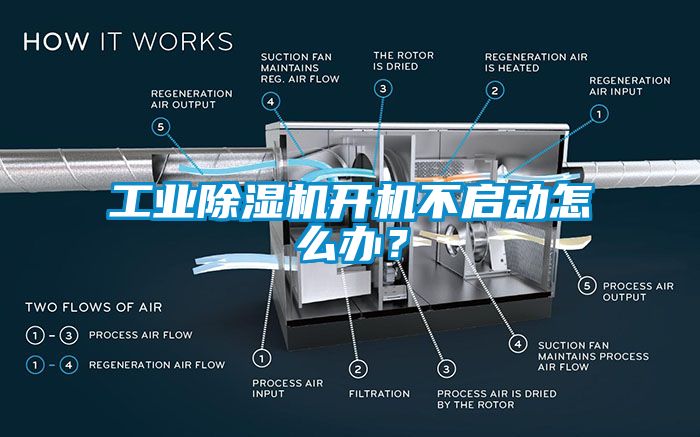 工業(yè)除濕機(jī)開機(jī)不啟動(dòng)怎么辦？