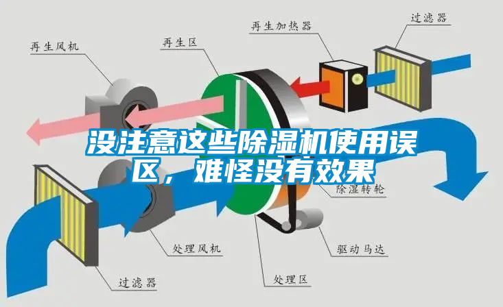 沒(méi)注意這些除濕機(jī)使用誤區(qū)，難怪沒(méi)有效果