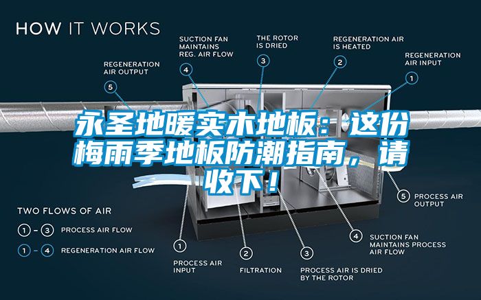 永圣地暖實(shí)木地板：這份梅雨季地板防潮指南，請(qǐng)收下！