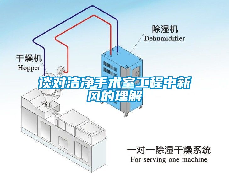 談對(duì)潔凈手術(shù)室工程中新風(fēng)的理解