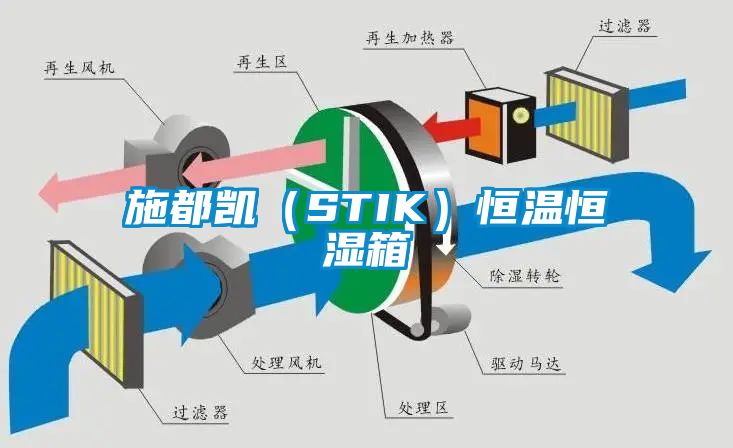 施都凱（STIK）恒溫恒濕箱