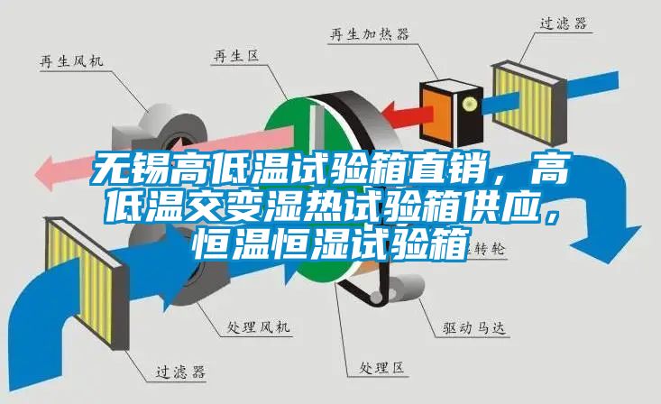 無錫高低溫試驗箱直銷，高低溫交變濕熱試驗箱供應，恒溫恒濕試驗箱