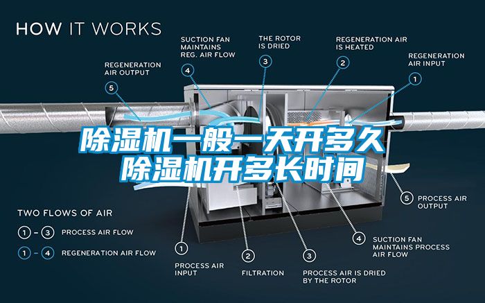 除濕機(jī)一般一天開多久 除濕機(jī)開多長時間