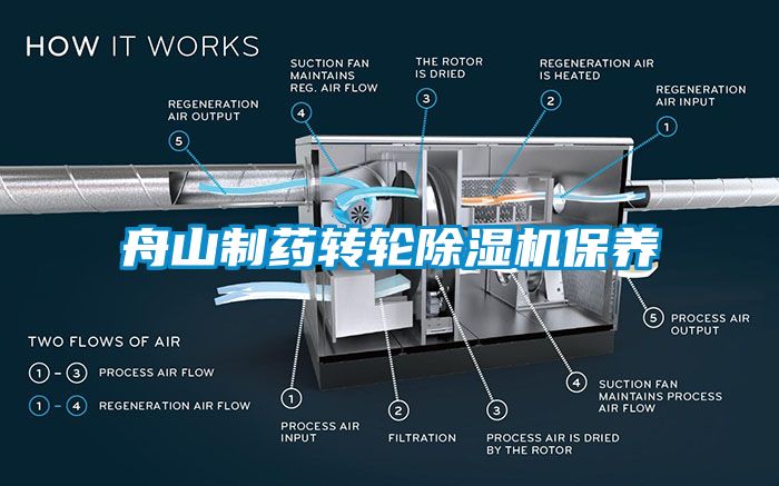 舟山制藥轉輪除濕機保養(yǎng)