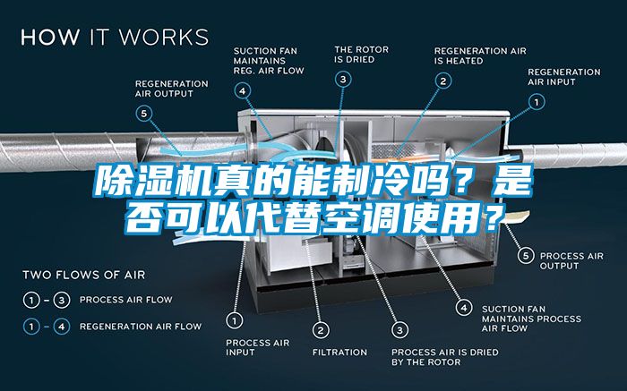 除濕機真的能制冷嗎？是否可以代替空調(diào)使用？