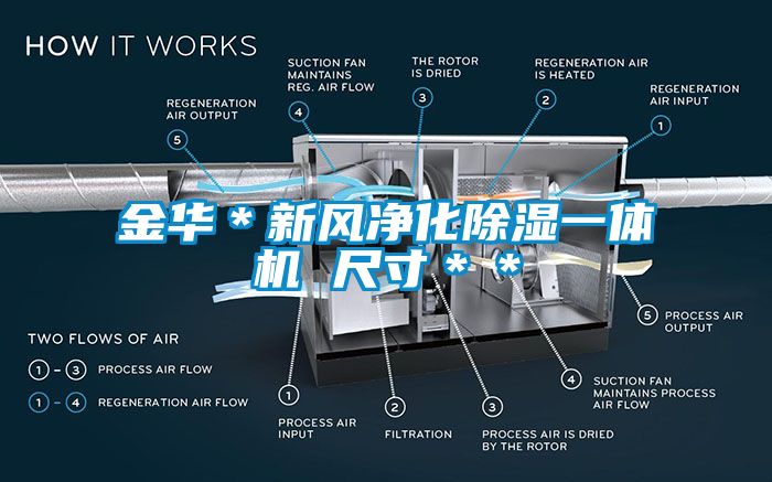 金華＊新風(fēng)凈化除濕一體機(jī) 尺寸＊＊