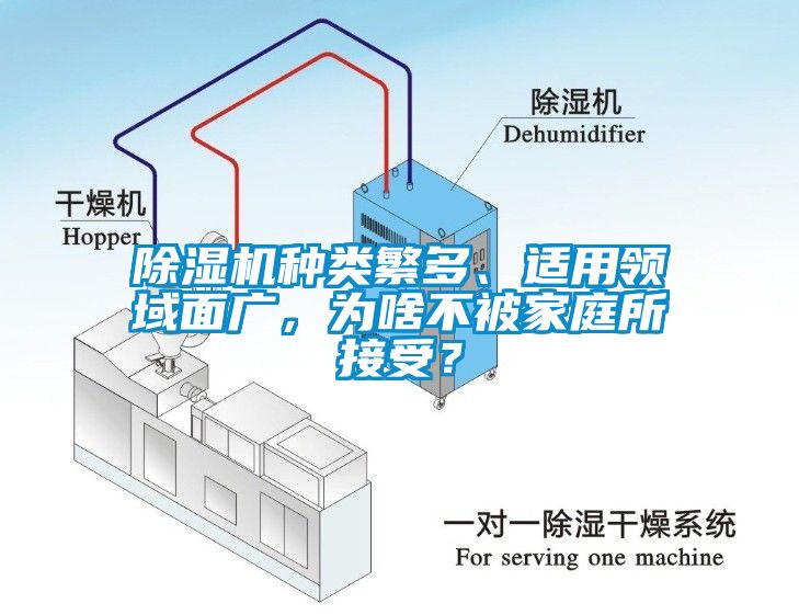 除濕機(jī)種類繁多、適用領(lǐng)域面廣，為啥不被家庭所接受？