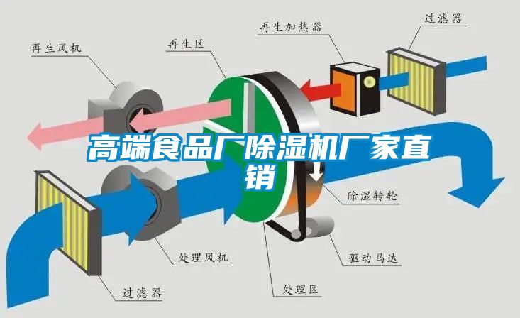 高端食品廠除濕機(jī)廠家直銷(xiāo)